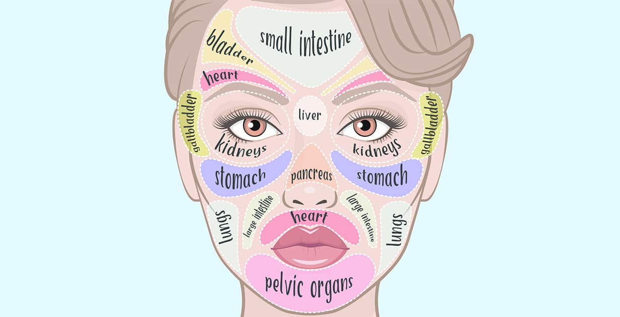 Cartographie du visage: ce que votre peau peut vous dire