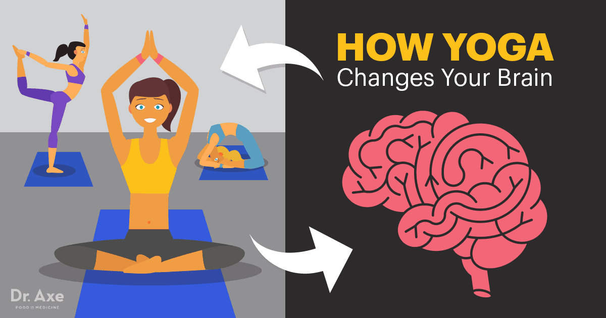 Comment le yoga change votre cerveau (c'est une bonne chose!)