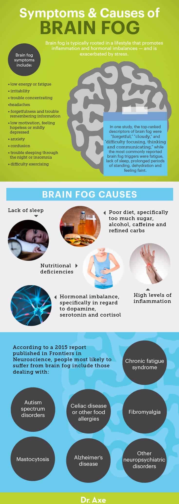 Symptômes et causes du brouillard cérébral - Dr Axe