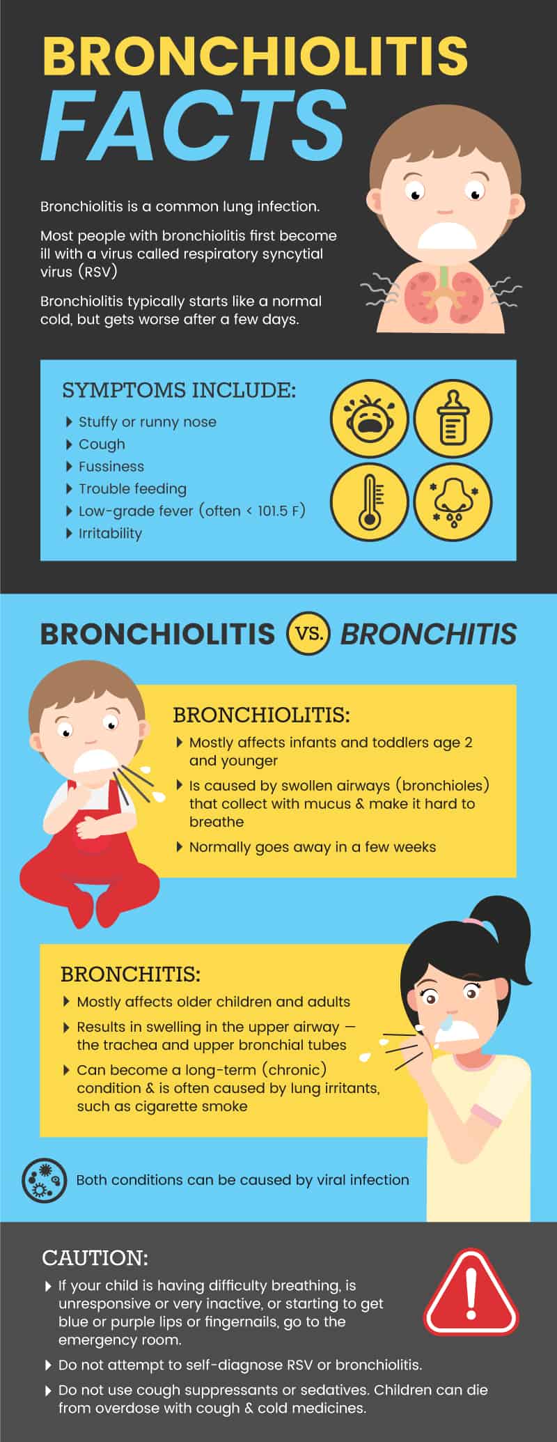 Faits sur la bronchiolite - Dr Axe