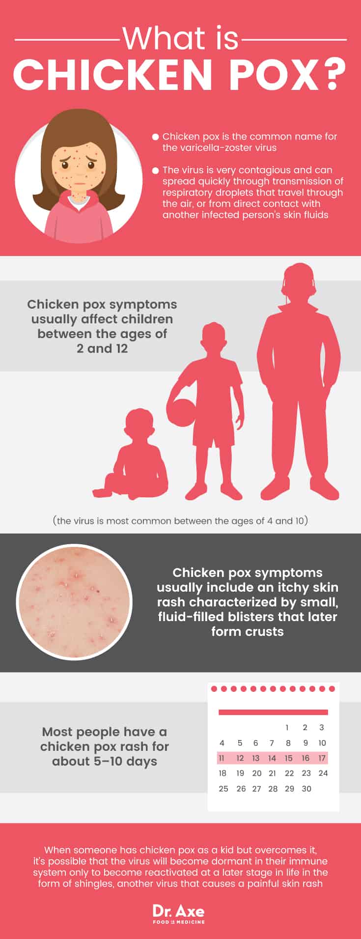 Symptômes de la varicelle : qu’est-ce que la varicelle ?  - Dr Axe