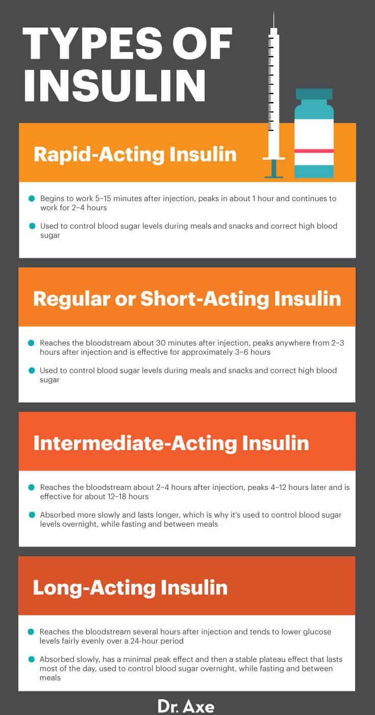 Types d'insuline - Dr Axe