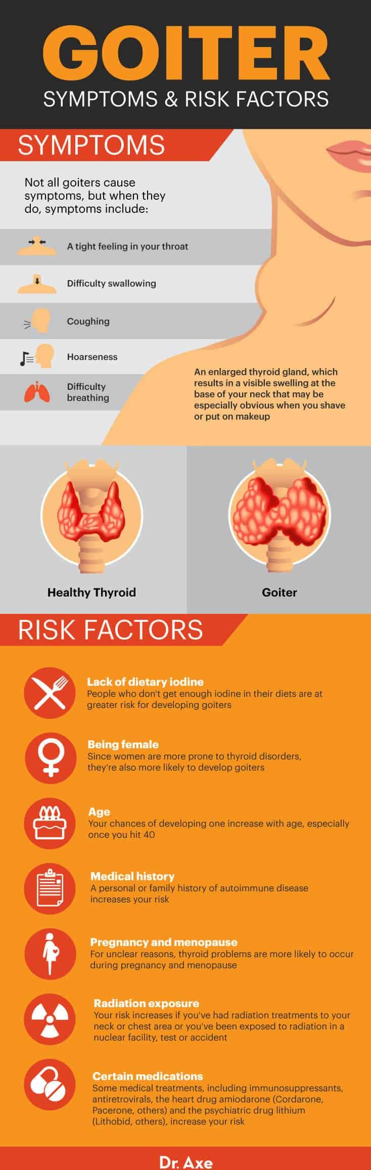 Symptômes du goitre et facteurs de risque - Dr Axe