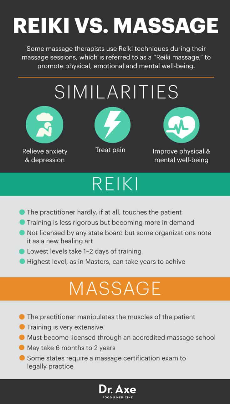 Reiki vs massage - Dr Axe