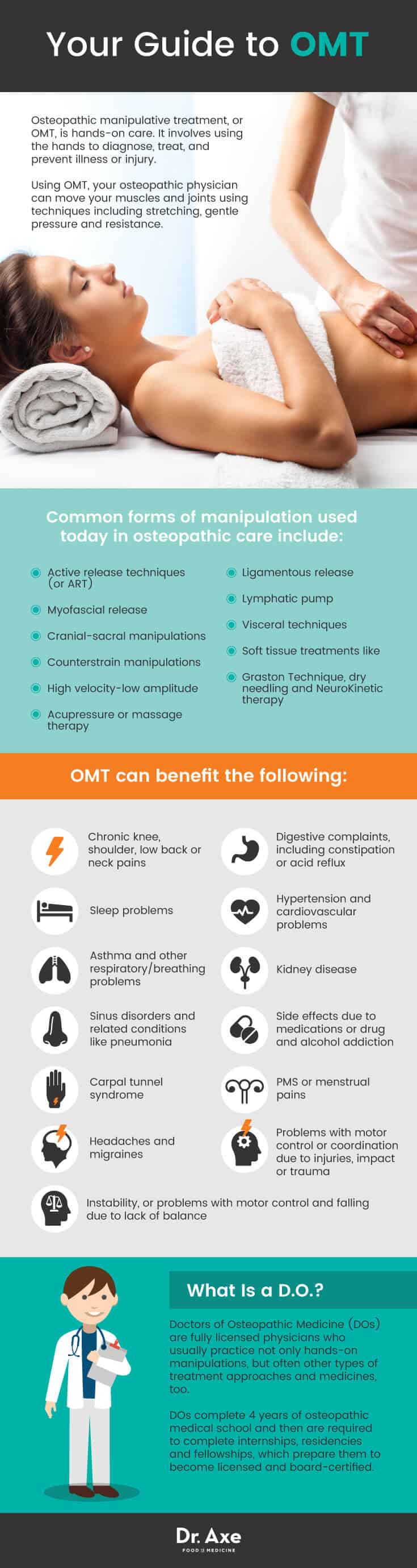 Guide de l'OMT - Dr Axe