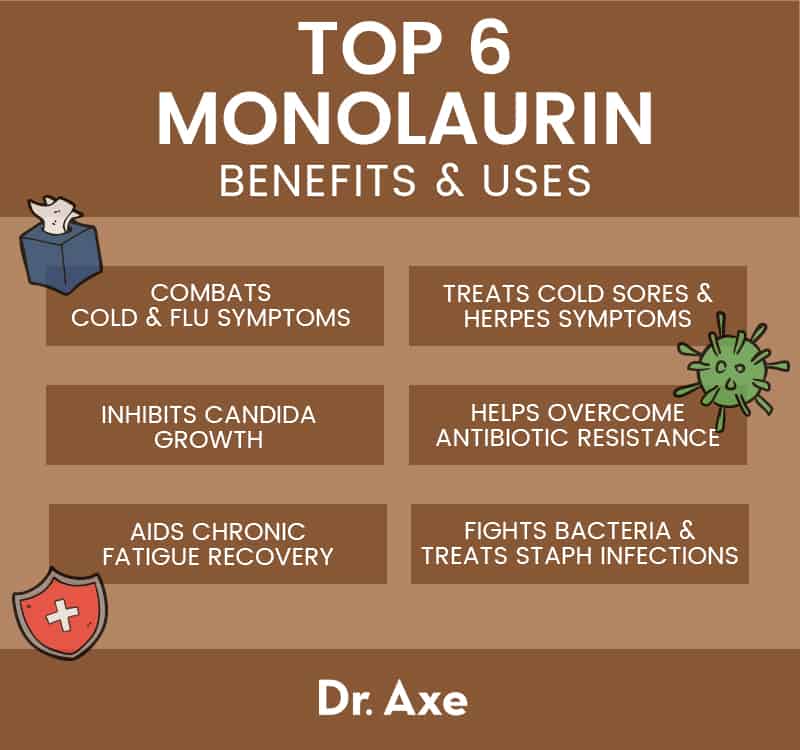 Avantages de la monolaurine - Dr Axe