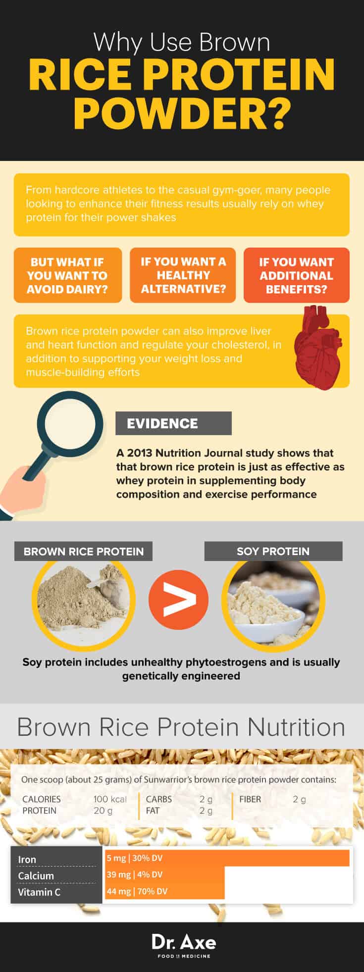 Protéine de riz brun - Dr Axe